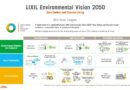 LIXIL Environmental Vision 2050:พันธสัญญามุ่งสู่สังคมคาร์บอนเป็นศูนย์และแนวทางการบริหารจัดการทรัพยากรธรรมชาติอย่างยั่งยืน