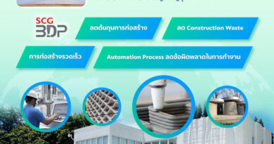 พันธมิตรมั่นใจ!!!! นวัตกรรม SCG 3D Printing เติบโตทั่วโลก