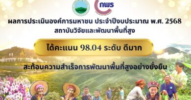 สวพส. ได้รับผลการประเมินการดำเนินงานองค์การมหาชน ประจำปีงบประมาณ พ.ศ. 2568จากสำนักงาน ก.พ.ร. ด้วยคะแนนรวม 98.04 ระดับ “ดีมาก”