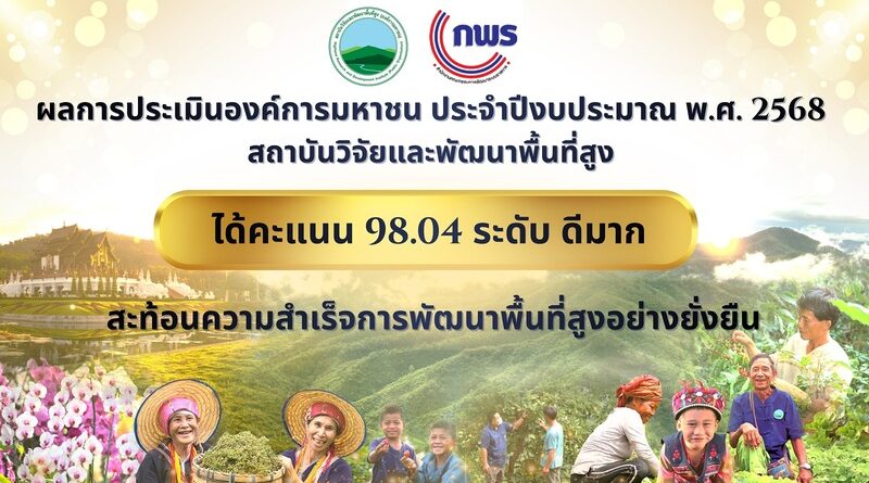 สวพส. ได้รับผลการประเมินการดำเนินงานองค์การมหาชน ประจำปีงบประมาณ พ.ศ. 2568จากสำนักงาน ก.พ.ร. ด้วยคะแนนรวม 98.04 ระดับ “ดีมาก”