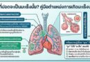 “เจอจุดที่ปอด” ต้องกังวลแค่ไหน?