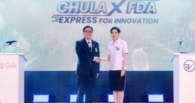 จุฬาลงกรณ์มหาวิทยาลัย ผนึกกำลัง สำนักงานคณะกรรมการอาหารและยาแถลงความร่วมมือ “การบูรณาการความร่วมมือเพื่อส่งเสริมนวัตกรรมและพัฒนาผลิตภัณฑ์สุขภาพสู่การต่อยอดเชิงพาณิชย์”เดินหน้าสร้างระบบนิเวศนวัตกรรมสุขภาพไทย เชื่อมงานวิจัยสู่การใช้ประโยชน์จริงอย่างยั่งยืน