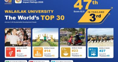 ม.วลัยลักษณ์ ทะยานสู่อันดับ 47 ของโลก THE Impact Ratings 2026