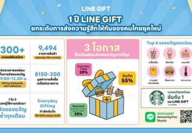 LINE GIFT ครบ 1 ปี เผยคนไทยส่ง e-Gifting แทนความรู้สึกได้ทุกวันEveryday Treat โตแรง ไม่ต้องรอเทศกาล