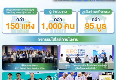 EEC Sustainability Expo 2026 โชว์การพัฒนาพื้นที่และชุมชนครบ 3 มิติ พร้อมชูสุดยอดผลิตภัณฑ์ EEC Select และ 30 เมนูเด็ดภูมิปัญญาอาหารท้องถิ่น